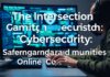 The Intersection of Gaming and Cybersecurity: Protecting Online Communities The Intersection of Gaming and Cybersecurity: Safeguarding Online Communities